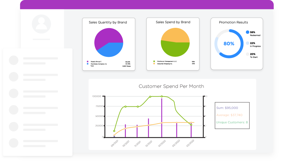 b2b-saas-loyalty-platform-analytics-module-view