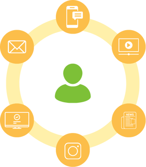 Elevating Customer Loyalty with Tiered Programs