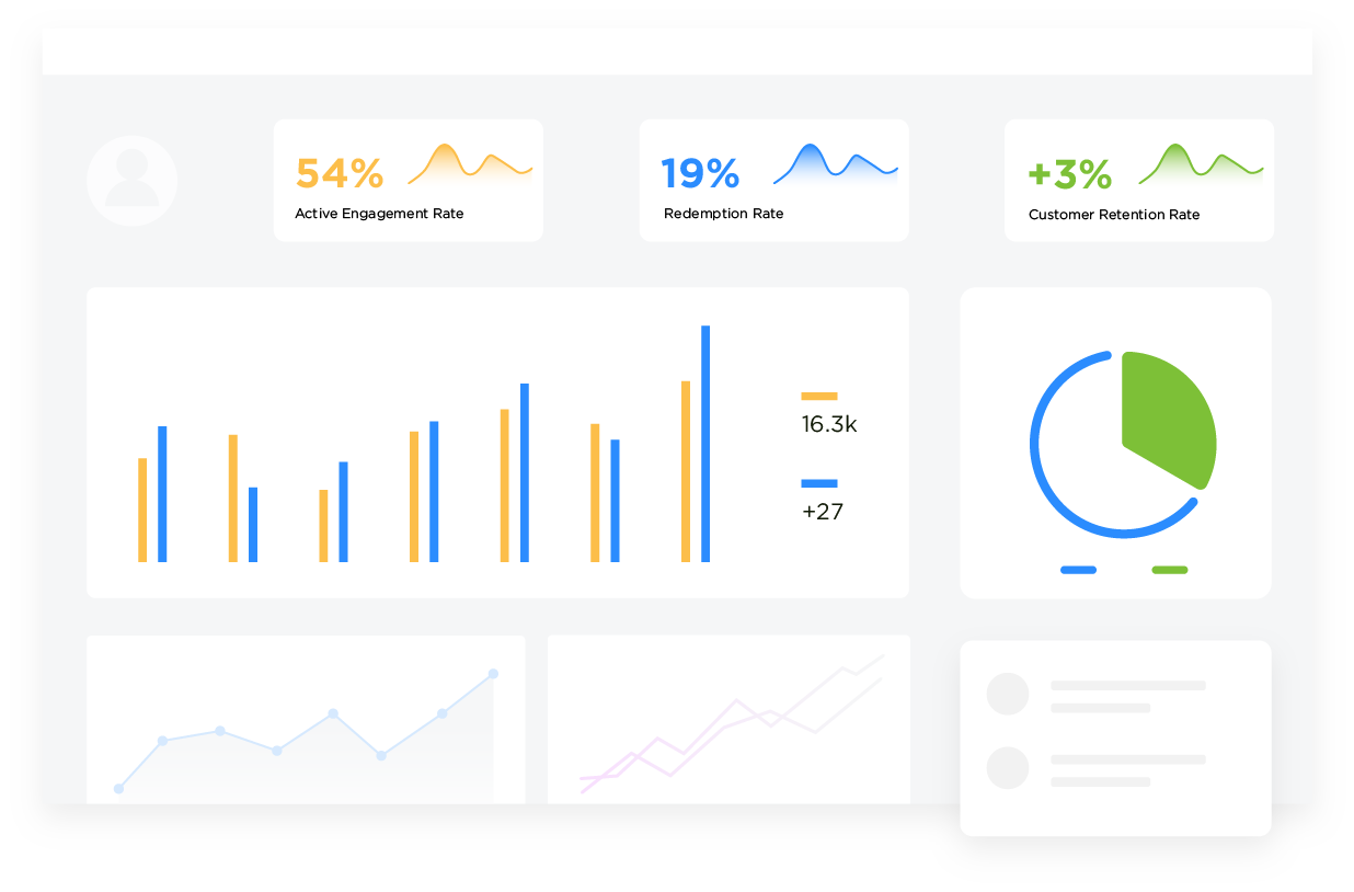 BENGAGED loyalty platform Analytics Dash V1.2