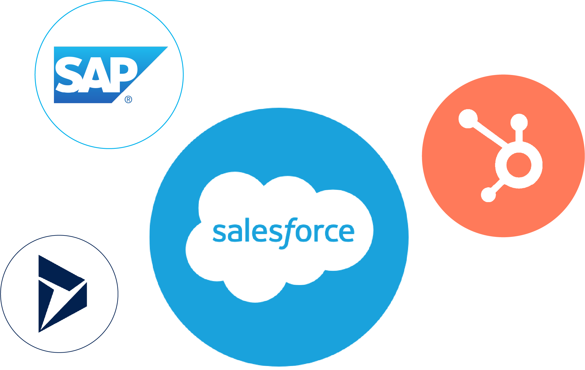 BENGAGED loyalty platform integrations examples, salesforce logo, SAP logo, Hubspot logo, and ERP logo