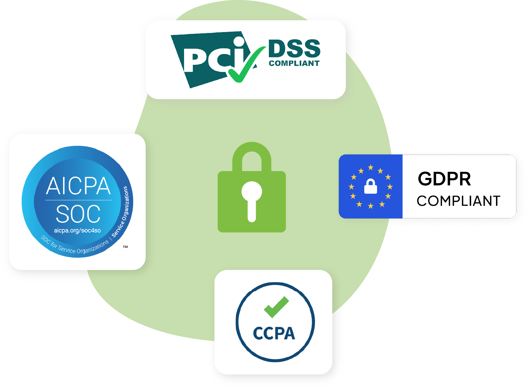 BENGAGED loyalty platform security and compliance with AICPA SOC 2 badge, CCPA badge, PCI badge, and GDPR compliant badge